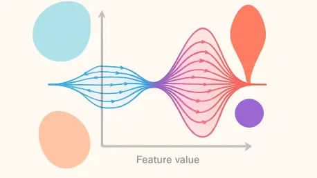 How Do SHAP-IQ Visualizations Explain Machine Learning Models?
