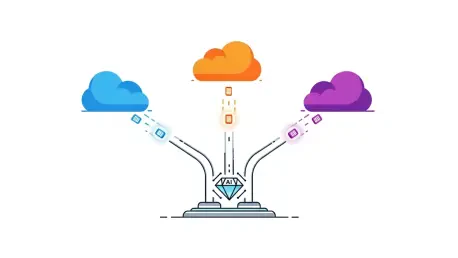 Generative AI Multicloud Management – Review